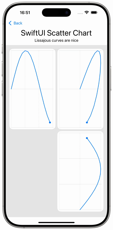 SwiftUI Scatter Charts