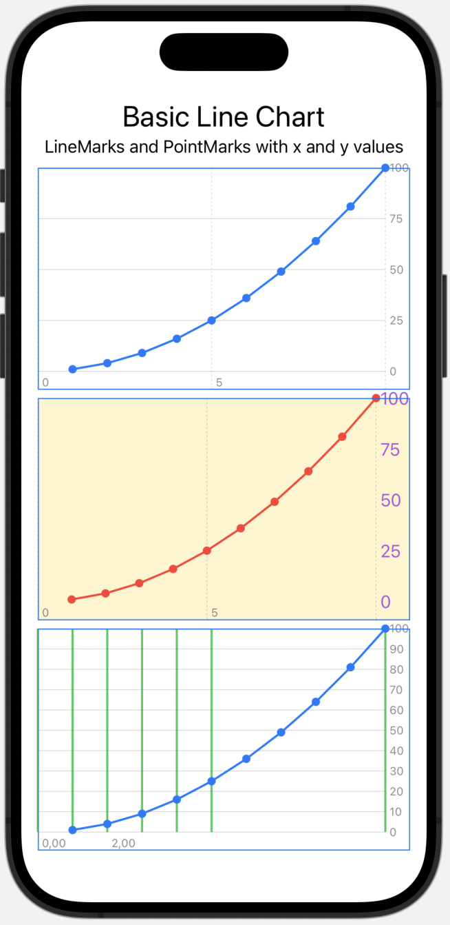 Various charts